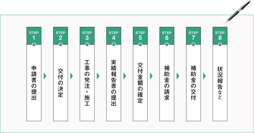 申請の流れ